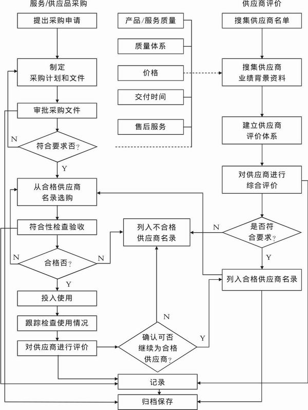 缺插图！